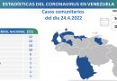 Venezuela registra 55 nuevos contagios de Covid-19 en las últimas 24 horas