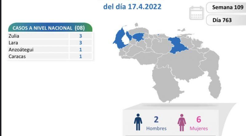 Tan solo 8 nuevos contagios de Covid-19 registró Venezuela en las últimas 24 horas
