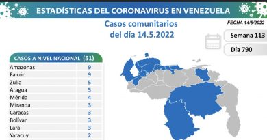 Venezuela registra 55 nuevos casos de Covid-19 en las últimas 24 horas