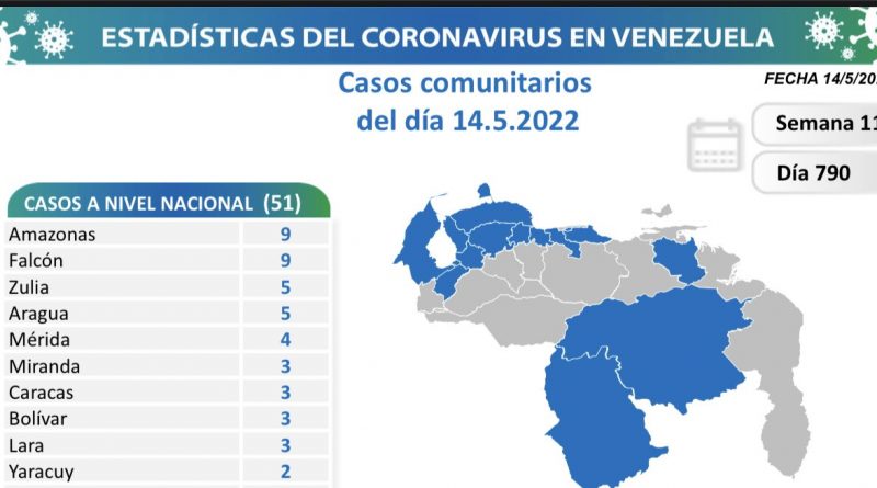 Venezuela registra 55 nuevos casos de Covid-19 en las últimas 24 horas