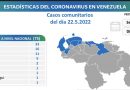 Venezuela registra 75 nuevos casos de Covid-19 en las últimas 24 horas
