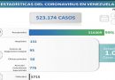 Venezuela registra 25 nuevos casos de Covid-19 en las últimas 24 horas