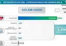 Venezuela registra 64 nuevos casos de Covid-19 en las últimas 24 horas