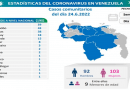 Venezuela registra 199 nuevos casos de Covid-19 en las últimas 24 horas