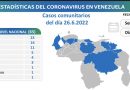 Venezuela registra 66 nuevos contagios de Covid-19 en las últimas 24 horas