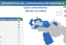 Venezuela registra 75 nuevos casos de Covid-19 en las últimas 24 horas