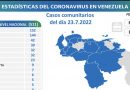 Venezuela registra 513 nuevos contagios de Covid-19 en las últimas 24 horas