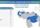 Venezuela registra 135 nuevos contagios de Covid-19 en las últimas 24 horas
