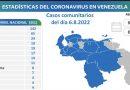 Venezuela registra 355 nuevos contagios de Covid-19 en las últimas 24 horas