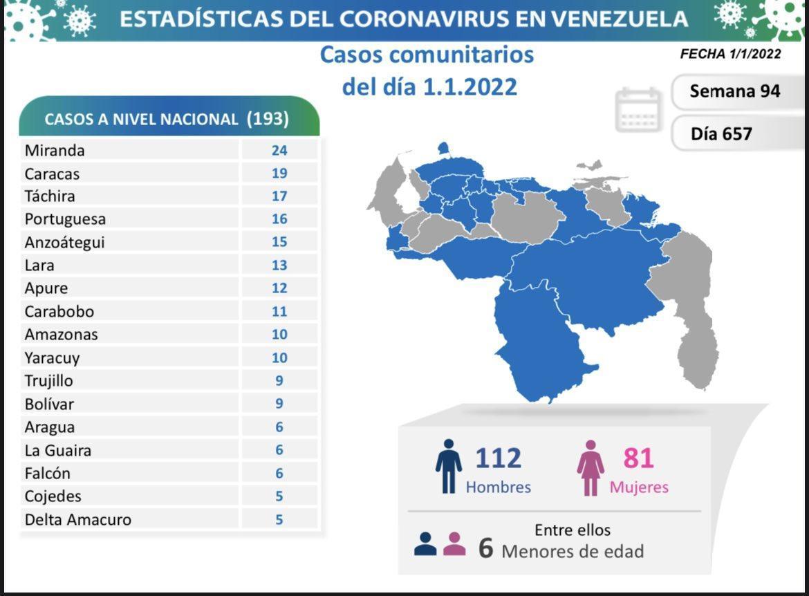 Venezuela alcanzó al cierre del 2021 la meta de 90% de vacunados