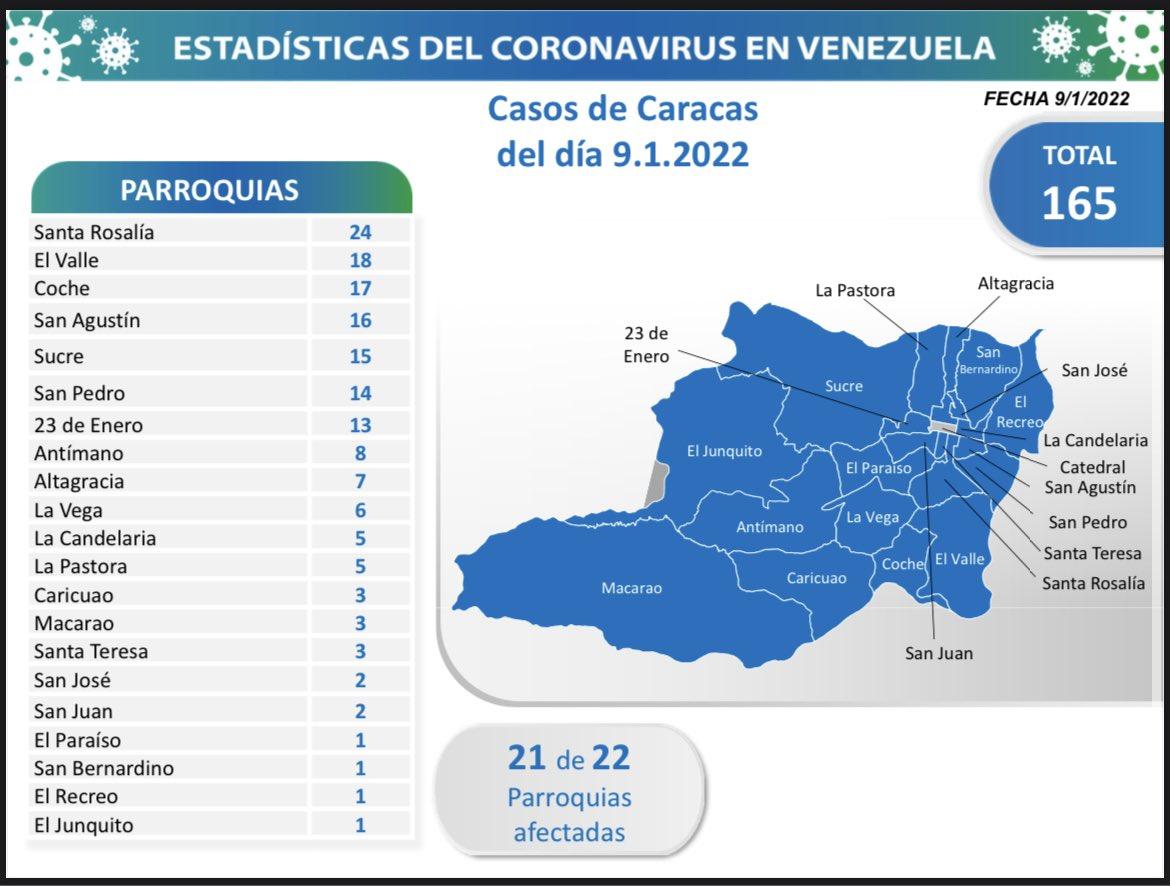 Caracas registró el mayor número de casos de Covid19