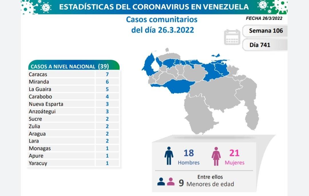 Descenso en cifras de contagios de Covid-19 en el país