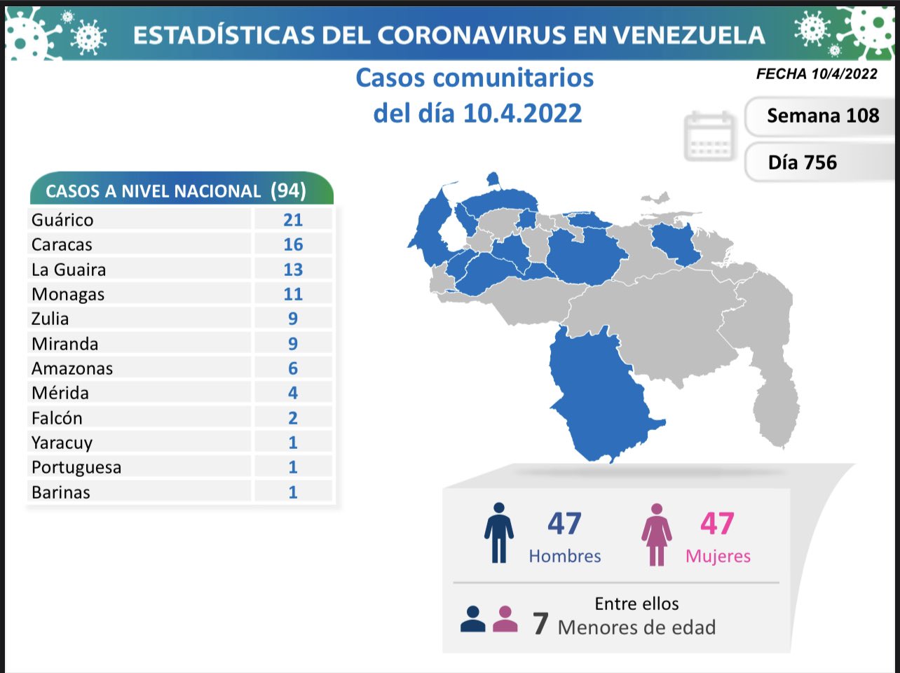 COVID: Venezuela registered 98 new cases in the last 24 hours