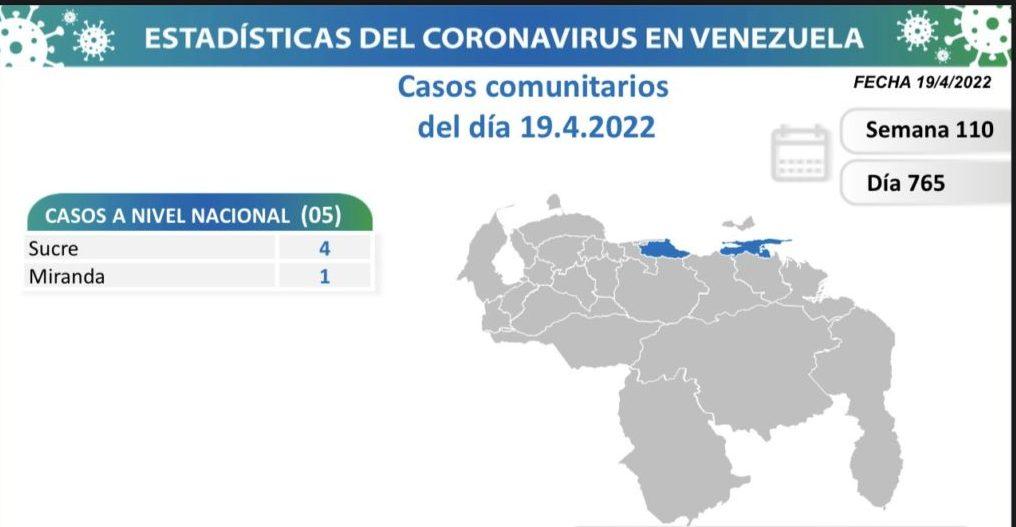 6 casos de Covid-19 registró Venezuela en las últimas 24 horas