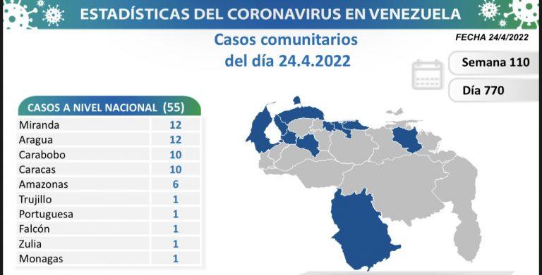 Venezuela registra 55 nuevos contagios de Covid-19 en las últimas 24 horas