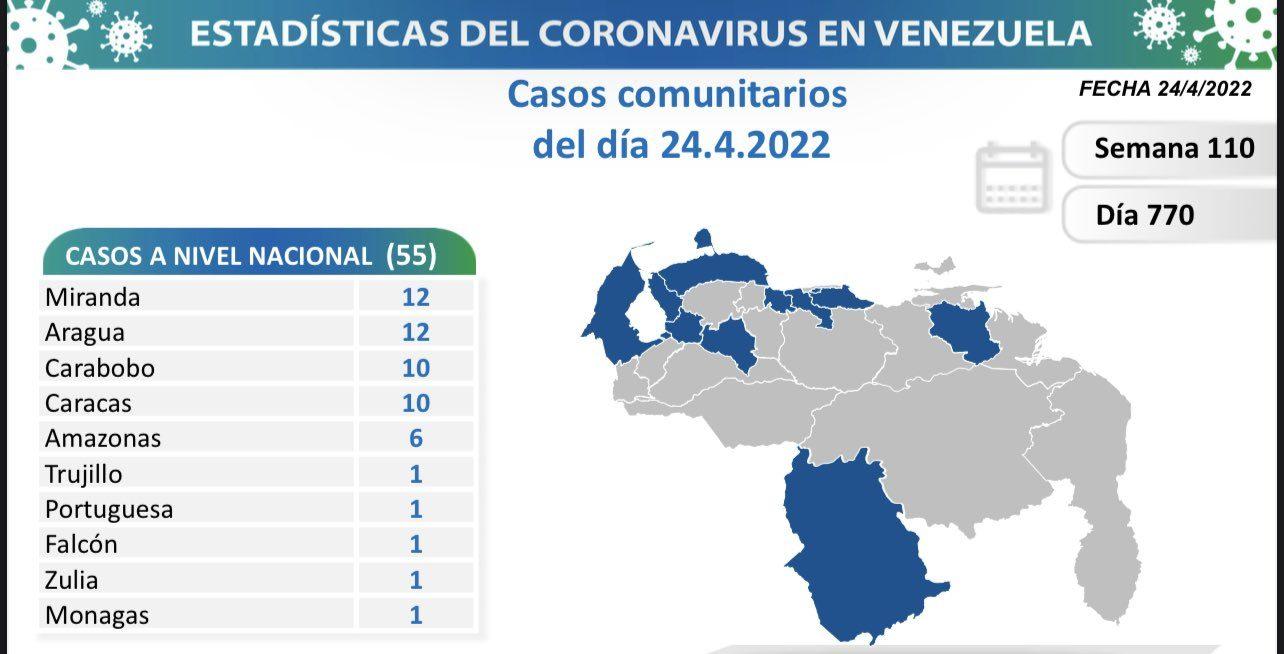 Venezuela registra 55 nuevos contagios de Covid-19 en las últimas 24 horas