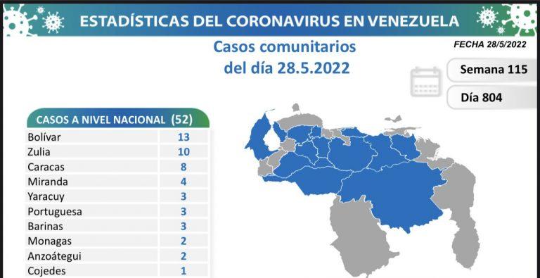 Venezuela registra 53 nuevos casos de Covid-19 en las últimas 24 horas