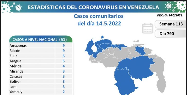 Venezuela registra 55 nuevos casos de Covid-19 en las últimas 24 horas