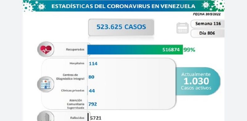 Venezuela registra siete nuevos casos de Covid-19 en las últimas 24 horas