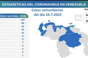 Venezuela registra 426 nuevos casos de Covid-19 en las últimas 24 horas