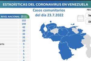 Venezuela registra 513 nuevos contagios de Covid-19 en las últimas 24 horas