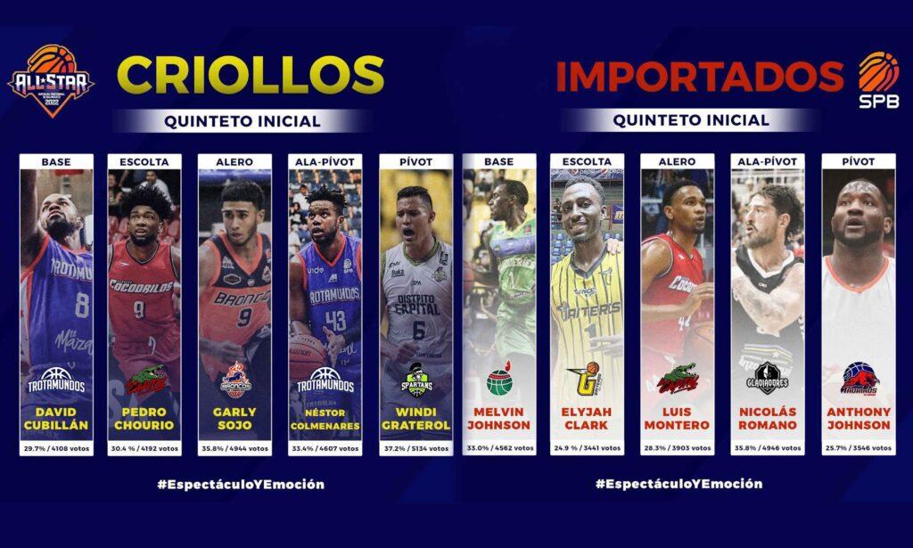 Todo listo para el Juego de Estrellas del Baloncesto