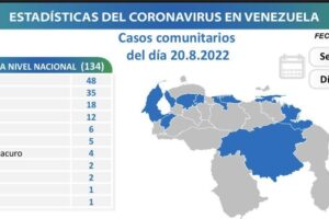 Venezuela registra 135 nuevos contagios de Covid-19 en las últimas 24 horas