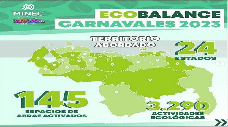 Más de un millón de ecoturistas asistieron a las ABRAES en Carnaval 2023