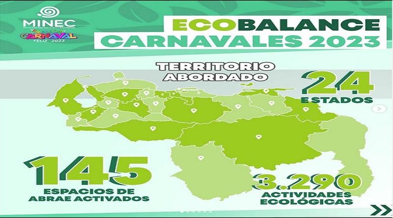 Más de un millón de ecoturistas asistieron a las ABRAES en Carnaval 2023