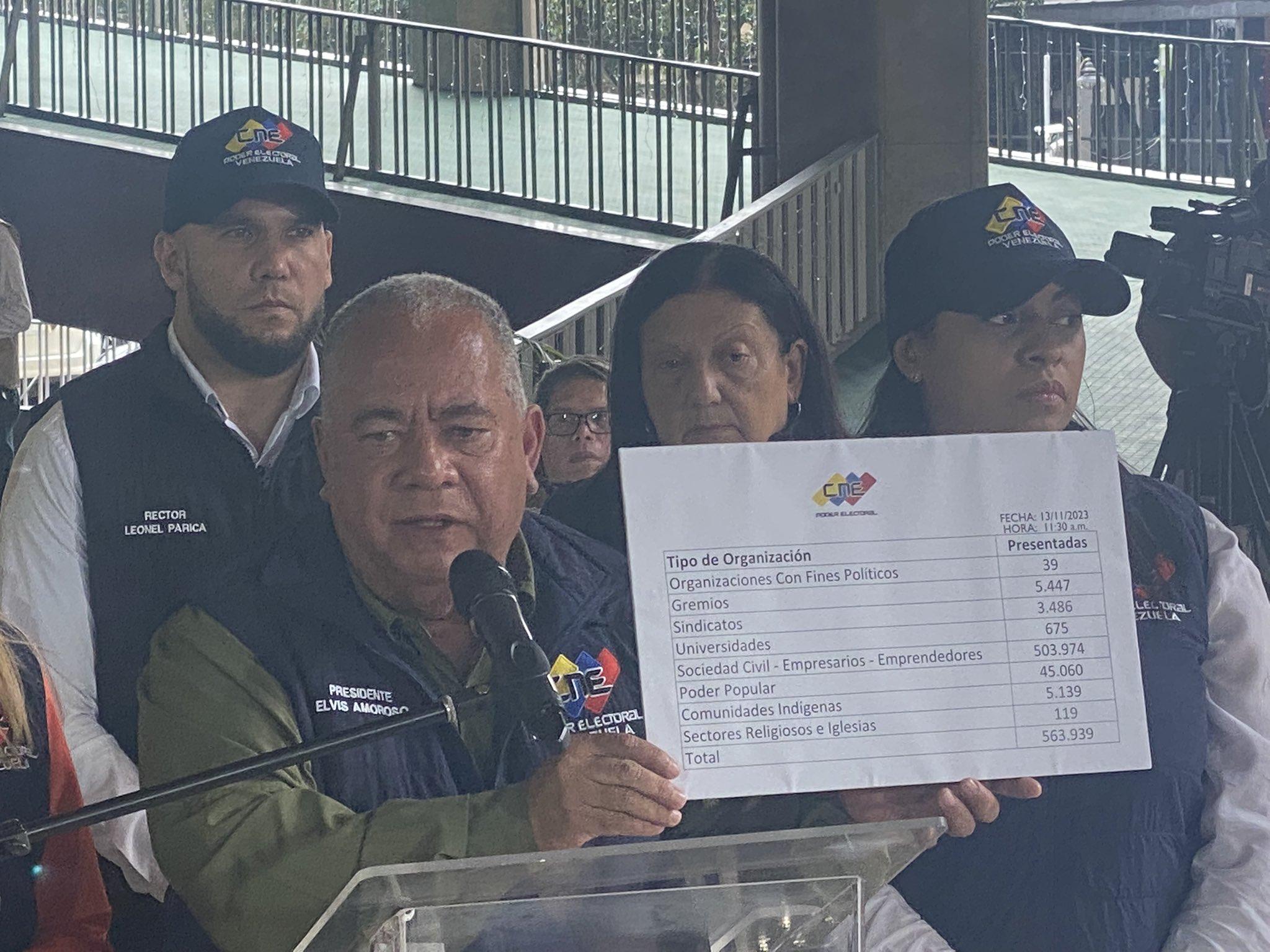 CNE: 563.939 organizaciones se adhieren en defensa de la Guayana Esequiba