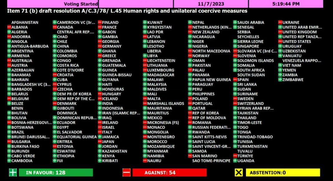 UN approves resolution on human rights protection against unilateral coercive measures