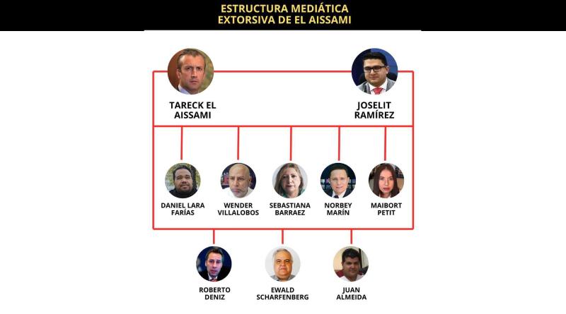 Develan estructura mediática extorsiva de Tareck El Aissami