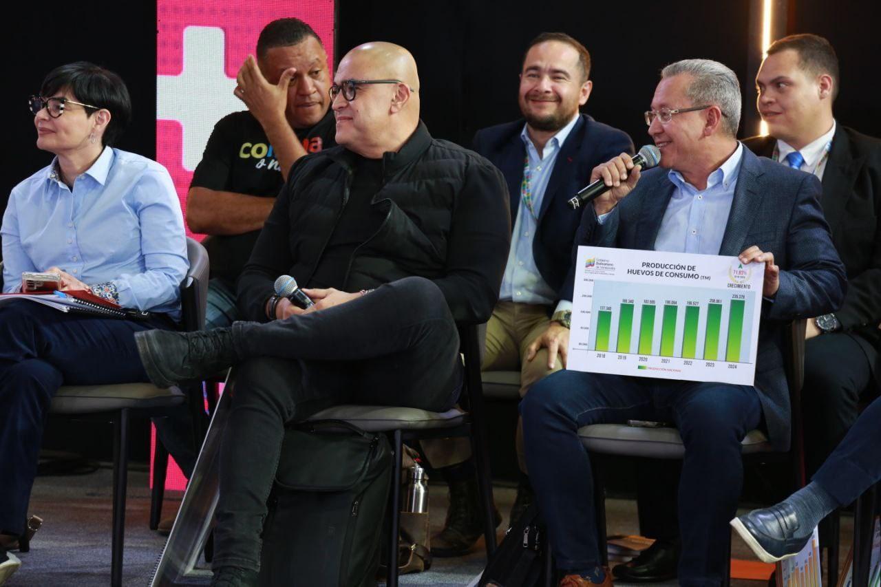 Motor Agrícola se mantiene en crecimiento continuo para la recuperación económica 2025