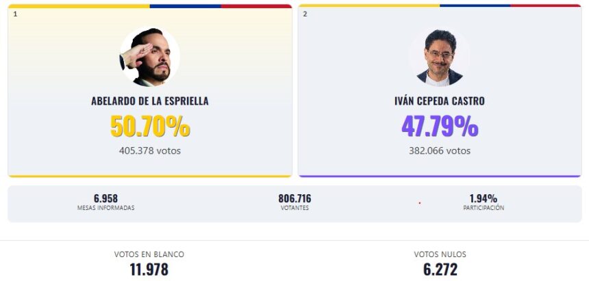 Resultado preliminar del balotaje presidencial en Colombia