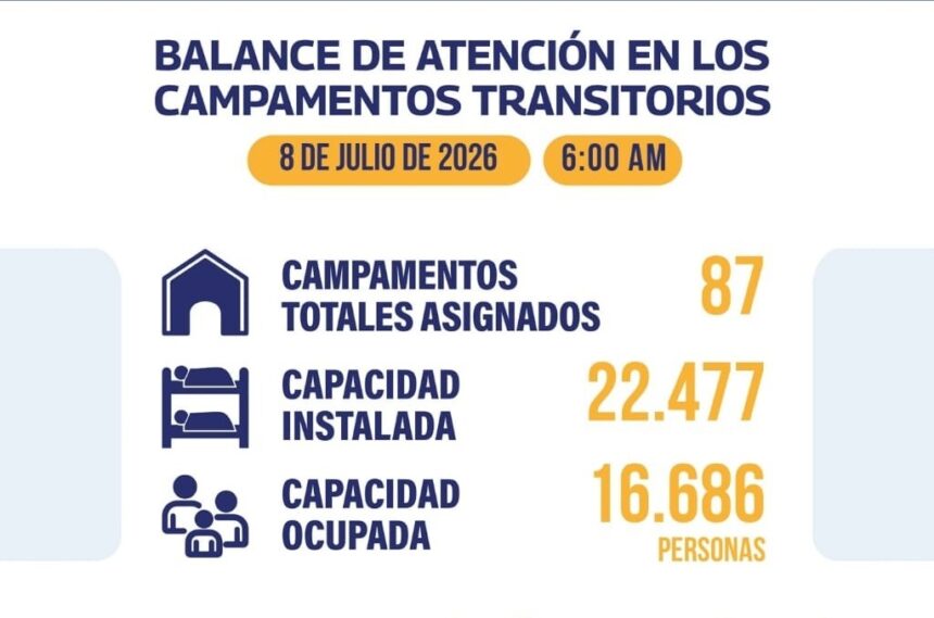 Gobierno nacional atiende a más de 16.000 personas afectadas por sismos en 87 campamentos transitorios