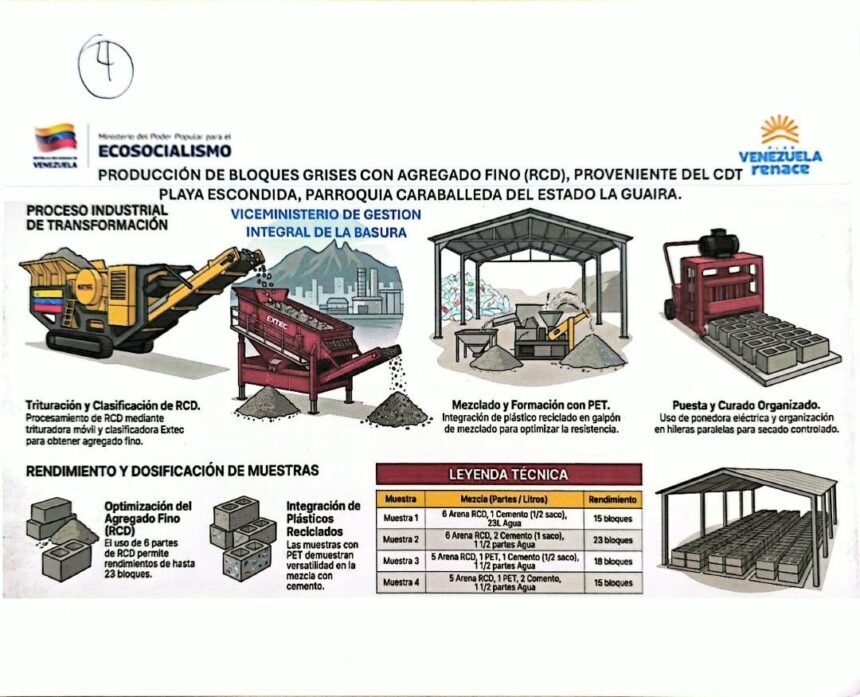 Fabricación de bloques ecológicos a partir de residuos en La Guaira.
