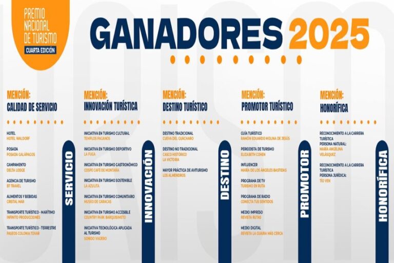 Mintur anuncia a los ganadores del Premio Nacional de Turismo 2025